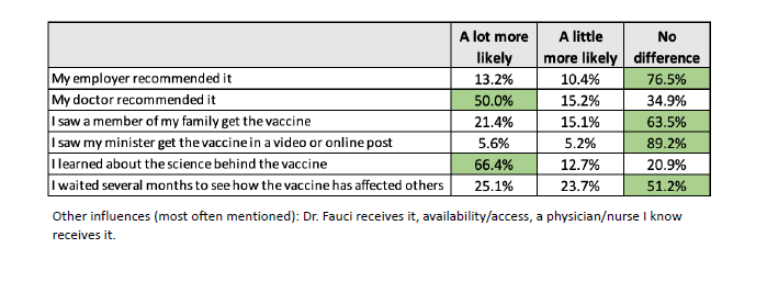 COVID vaccine survey 021921